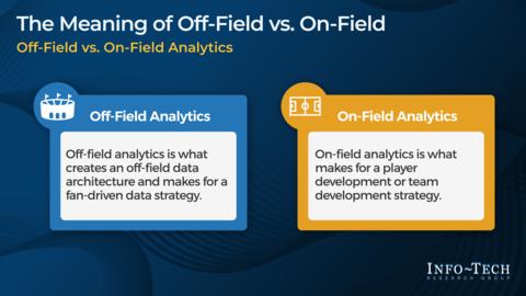 Thought model representing Off-Field Data Reference Architecture