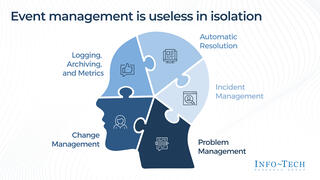 Engineer Your Event Management Process preview picture