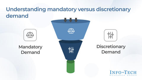Thought model representing Build a Service-Based Security Resourcing Plan