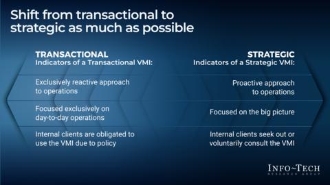 Thought model representing Elevate Your Vendor Management Initiative