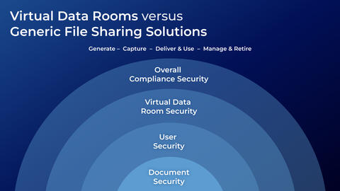 Thought model representing Virtual Data Room Guide
