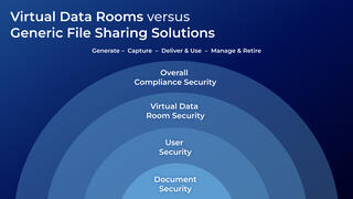 Virtual Data Room Guide preview picture