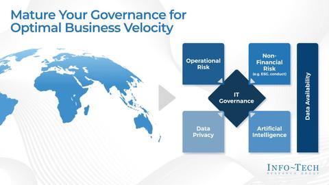 Thought model representing Make Your IT Governance Adaptable – Financial Services