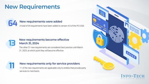 Thought model representing Prepare for PCI DSS v4.0