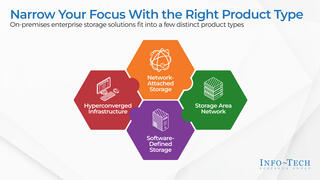 Enterprise Storage Solution Considerations preview picture