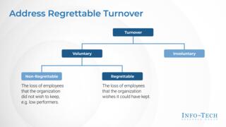 Tactics to Retain IT Talent preview picture