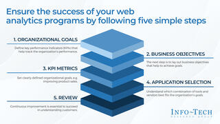 Leverage Web Analytics to Reinforce Your Web Experience Management Strategy preview picture