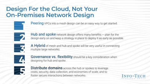 Thought model representing Considerations for a Hub and Spoke Model When Deploying Infrastructure in the Cloud