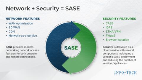 Thought model representing Secure Your Hybrid Workforce