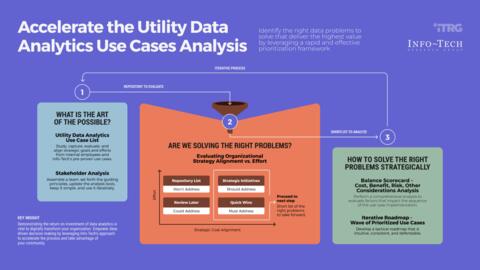 Thought model representing Data Analytics Use Cases for Utilities