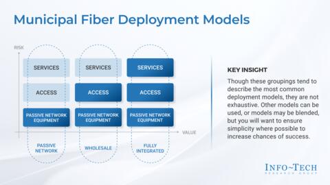 Thought model representing Municipal Fiber Networks