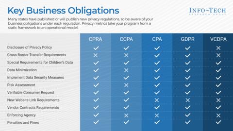 Thought model representing Comply With the California Privacy Rights Act