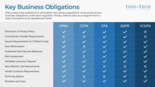 Comply With the California Privacy Rights Act preview picture