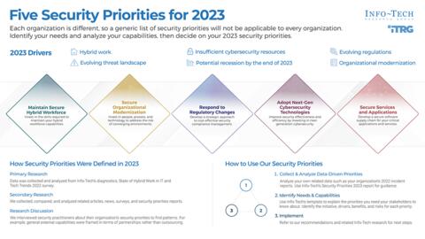 Thought model representing Security Priorities 2023