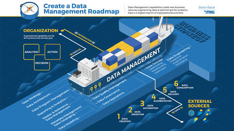 Thought model representing Data Strategy Planning Interview Guide