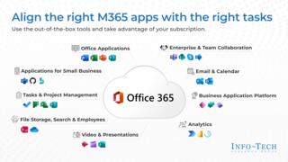 Create a Post-Implementation Plan for Microsoft 365 preview picture