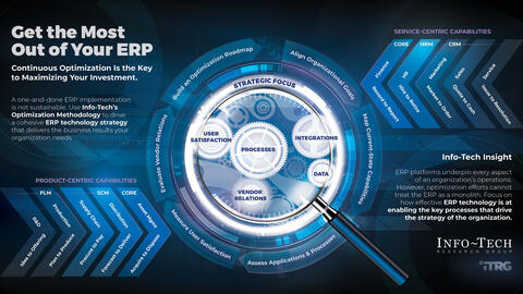 Thought model representing Get the Most Out of Your Microsoft Dynamics Finance and Operations