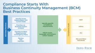 Ensure DRP and BCP Compliance With Industry Standards preview picture