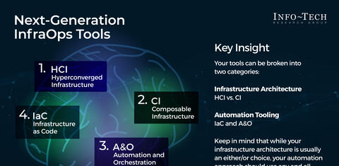 Thought model representing Next-Generation InfraOps Storyboard