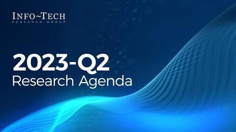 Thought model representing Info-Tech​ Quarterly Research Agenda​ for Q2 2023