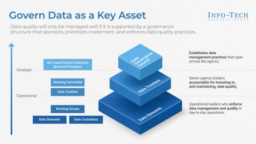 Improving Social and Economic Outcomes: The Value of Data Quality at the Federal Level