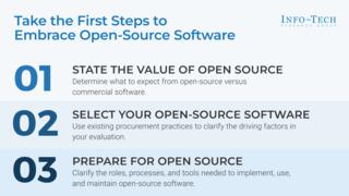Take the First Steps to Embrace Open-Source Software preview picture