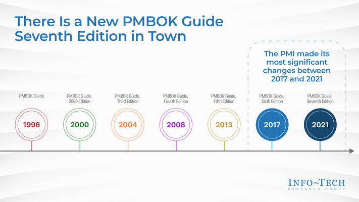 Demystify the New PMBOK Guide and PMI Certifications visualization