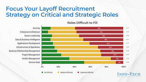 Thought model representing Take Advantage of Big Tech Layoffs