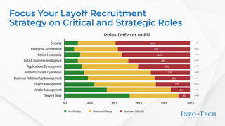 Take Advantage of Big Tech Layoffs preview picture