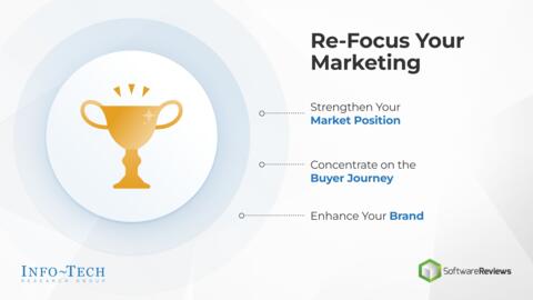 Thought model representing Marketing Strategies in a Potential Recession