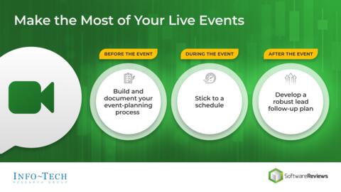 Thought model representing Make the Most of Your Live Events