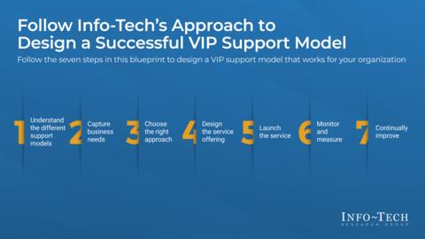 Thought model representing Design a VIP Experience for Your Service Desk