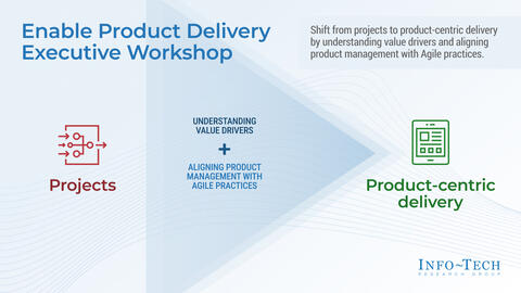 Thought model representing Enable Product Delivery – Executive Leadership Workshop