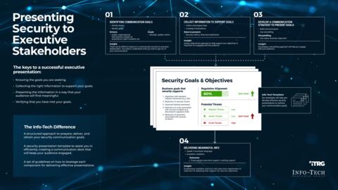 Thought model representing Present Security to Executive Stakeholders