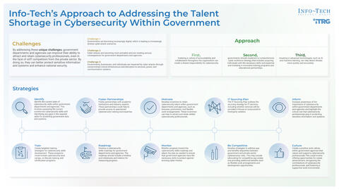 Thought model representing Addressing the Cybersecurity Talent Shortage in Government