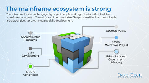 Thought model representing Skills Development on the Mainframe Platform