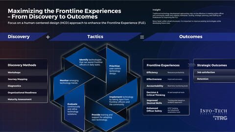 Thought model representing Maximize the Frontline Experience: The Human Side of Technology in Policing