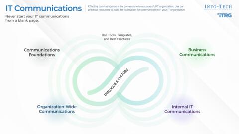 Thought model representing Effective IT Communications