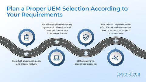 Thought model representing Endpoint Management Selection Guide