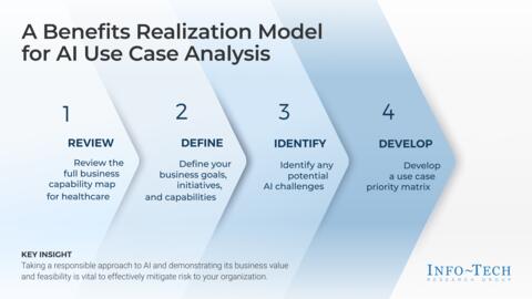 Thought model representing Discover AI Use Cases in Healthcare