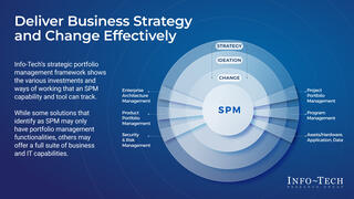 Make Sense of Strategic Portfolio Management preview picture
