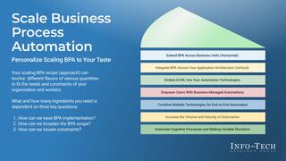 Scale Business Process Automation preview picture