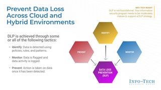 Prevent Data Loss Across Cloud and Hybrid Environments preview picture