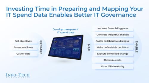 Achieve IT Spend & Staffing Transparency