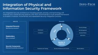 Integrate Physical Security and Information Security preview picture