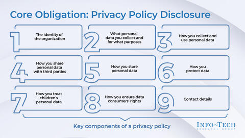 Thought model representing Comply With 2023 US Privacy Laws (Virginia, Connecticut, Utah, Colorado)