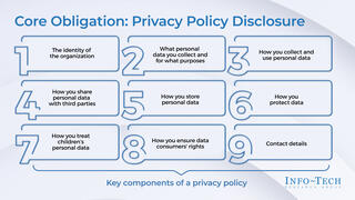 Comply With 2023 US Privacy Laws (Virginia, Connecticut, Utah, Colorado) preview picture