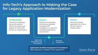 Make the Case for Legacy Application Modernization preview picture