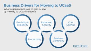 Assess Your Readiness to Implement UCaaS preview picture