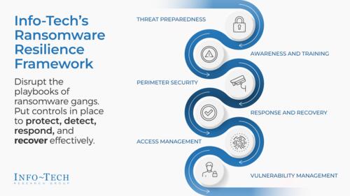 Build Ransomware Resilience in State and Provincial Government